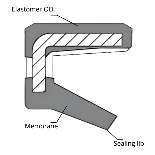 Oil Seal VC - Rotary shaft seal with a elastomer OD and single non-spring-loaded sealing lip